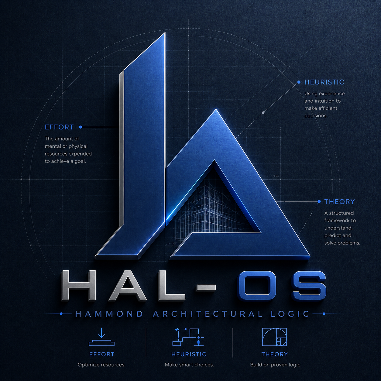 HAL-OS